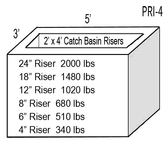 Catch Basin Riser Sketch